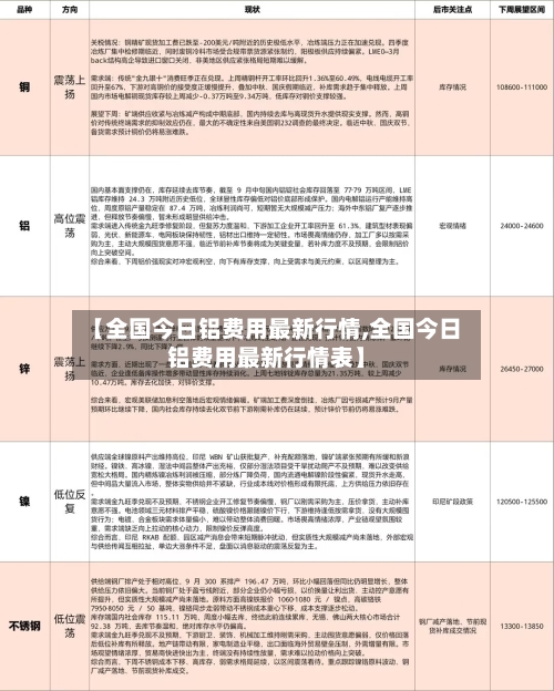 【全国今日铝费用最新行情,全国今日铝费用最新行情表】