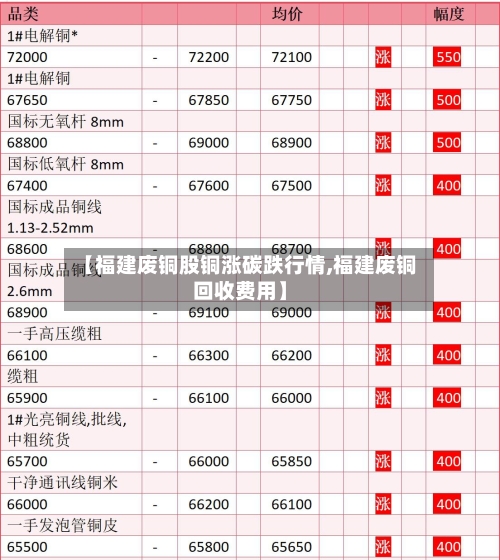 【福建废铜股铜涨碳跌行情,福建废铜回收费用】