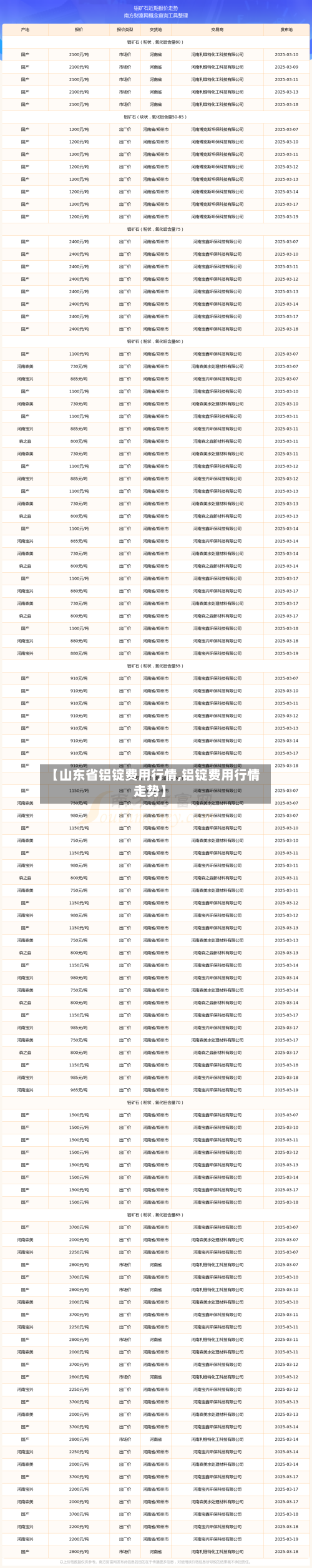 【山东省铝锭费用行情,铝锭费用行情走势】
