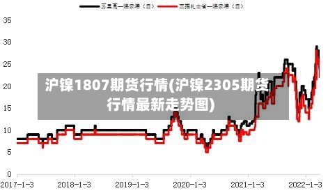 沪镍1807期货行情(沪镍2305期货行情最新走势图)