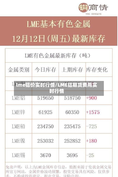 lme铝价实时行情/LME铝期货费用实时行情-第3张图片