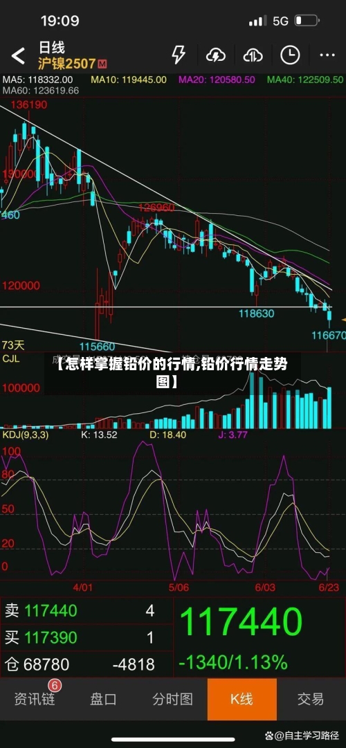【怎样掌握铅价的行情,铅价行情走势图】-第3张图片
