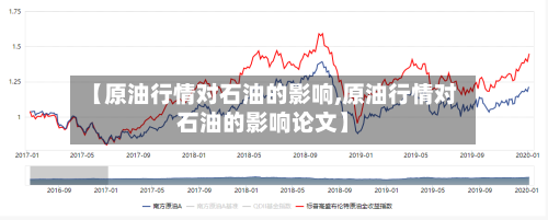 【原油行情对石油的影响,原油行情对石油的影响论文】