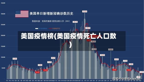 美国疫情榜(美国疫情死亡人口数)-第3张图片
