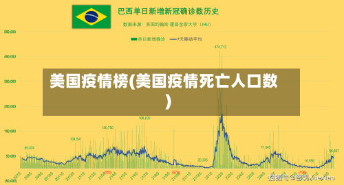 美国疫情榜(美国疫情死亡人口数)-第2张图片