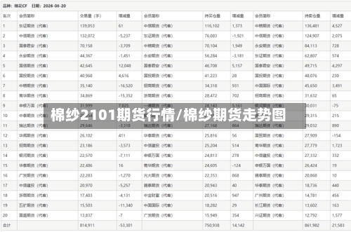 棉纱2101期货行情/棉纱期货走势图-第2张图片