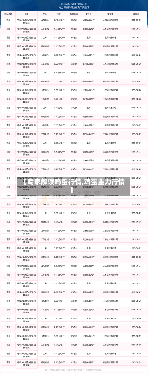 【专家解读鸡蛋行情,鸡蛋主力行情】-第2张图片