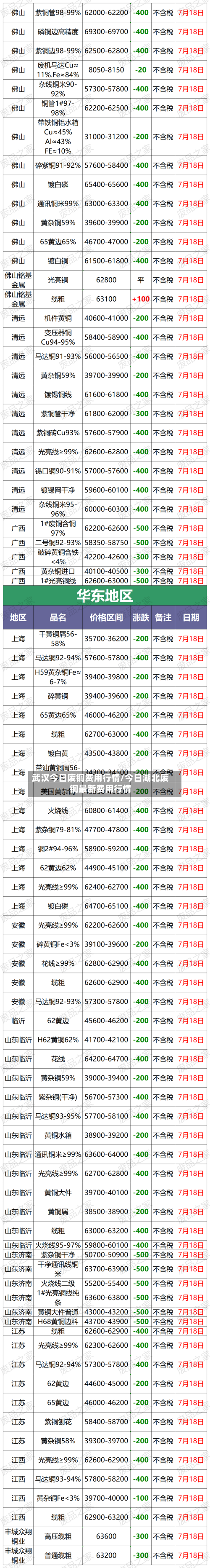 武汉今日废铜费用行情/今日湖北废铜最新费用行情