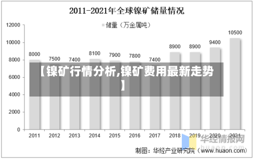 【镍矿行情分析,镍矿费用最新走势】-第2张图片