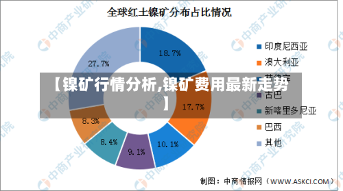 【镍矿行情分析,镍矿费用最新走势】-第3张图片