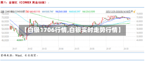 【白银1706行情,白银实时走势行情】