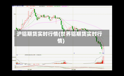 沪铝期货实时行情(世界铝期货实时行情)-第2张图片