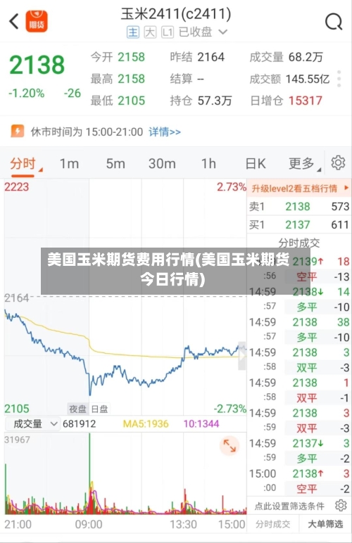 美国玉米期货费用行情(美国玉米期货今日行情)