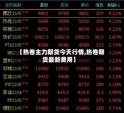 【热卷主力期货今天行情,热卷期货最新费用】