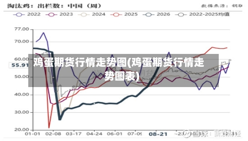鸡蛋期货行情走势图(鸡蛋期货行情走势图表)-第3张图片