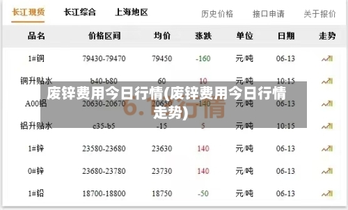废锌费用今日行情(废锌费用今日行情走势)-第2张图片