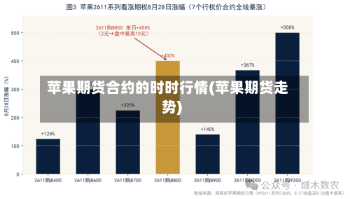 苹果期货合约的时时行情(苹果期货走势)