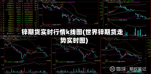锌期货实时行情k线图(世界锌期货走势实时图)