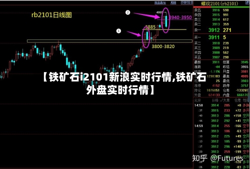 【铁矿石i2101新浪实时行情,铁矿石外盘实时行情】