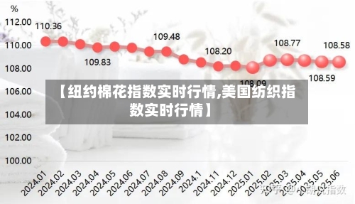 【纽约棉花指数实时行情,美国纺织指数实时行情】-第3张图片