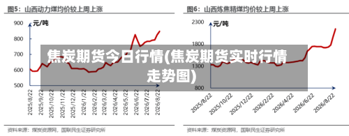焦炭期货今日行情(焦炭期货实时行情走势图)-第2张图片