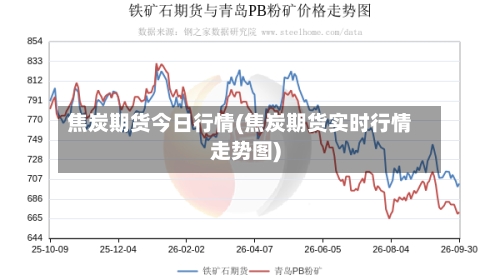 焦炭期货今日行情(焦炭期货实时行情走势图)