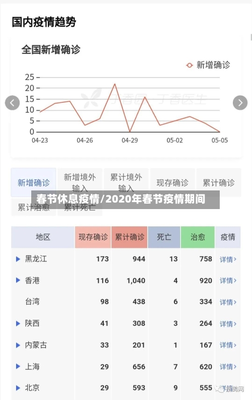 春节休息疫情/2020年春节疫情期间-第3张图片