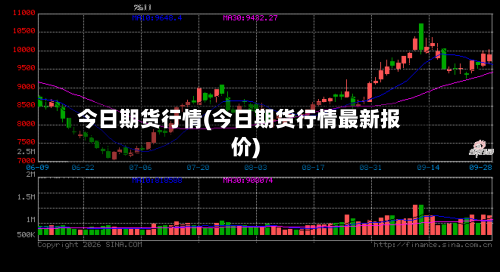 今日期货行情(今日期货行情最新报价)