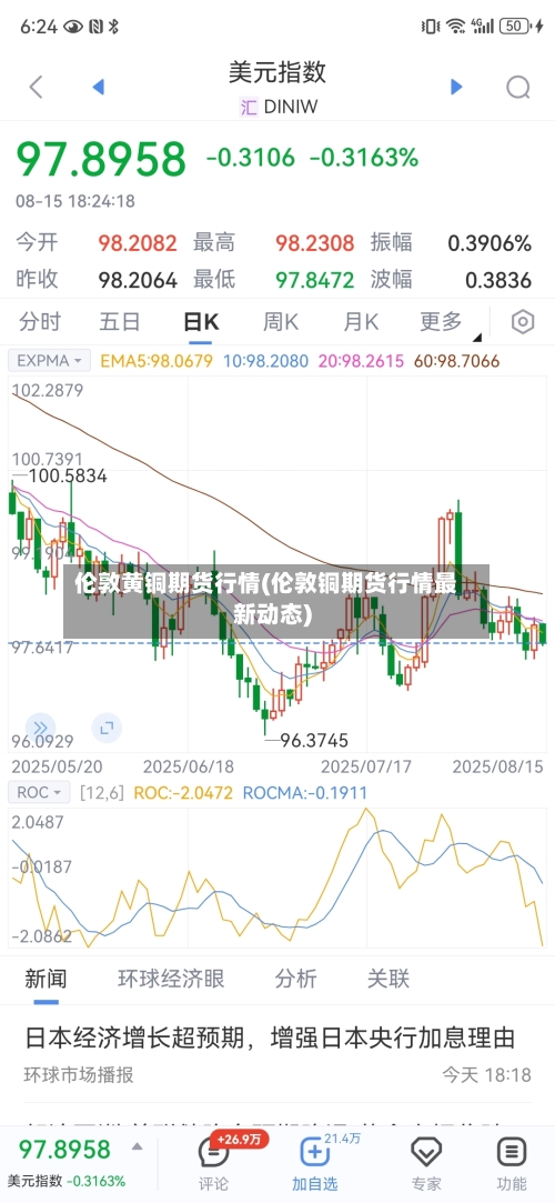 伦敦黄铜期货行情(伦敦铜期货行情最新动态)-第2张图片