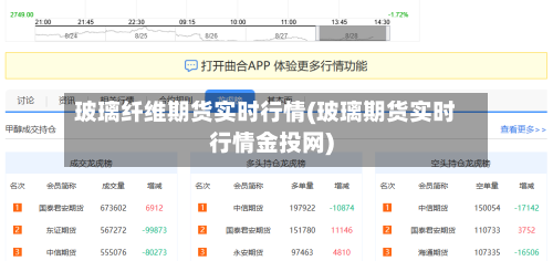 玻璃纤维期货实时行情(玻璃期货实时行情金投网)