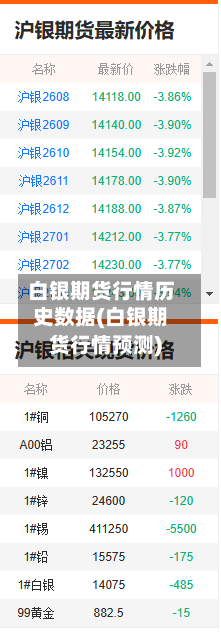 白银期货行情历史数据(白银期货行情预测)-第2张图片