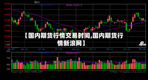 【国内期货行情交易时间,国内期货行情新浪网】-第3张图片