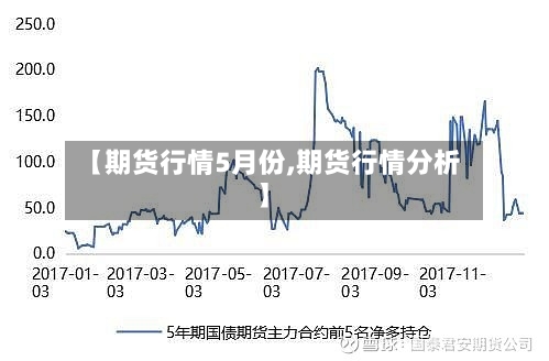 【期货行情5月份,期货行情分析】