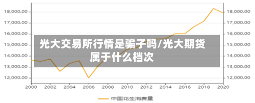 光大交易所行情是骗子吗/光大期货属于什么档次-第3张图片
