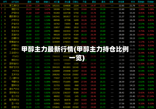 甲醇主力最新行情(甲醇主力持仓比例一览)