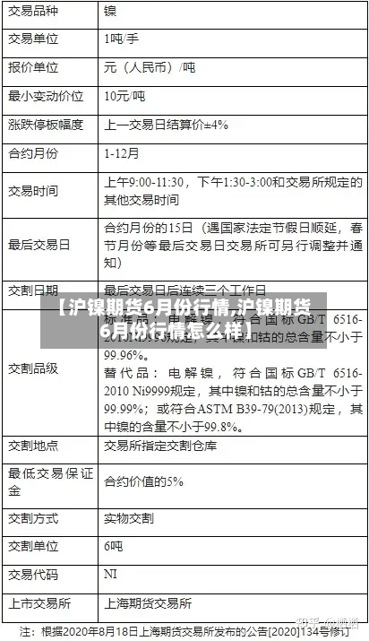 【沪镍期货6月份行情,沪镍期货6月份行情怎么样】