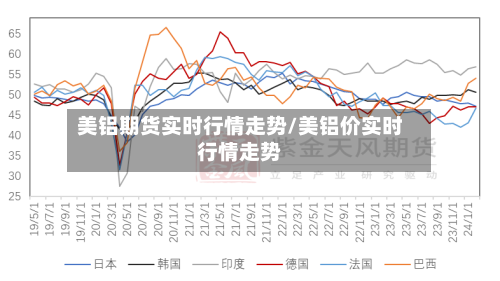 美铝期货实时行情走势/美铝价实时行情走势