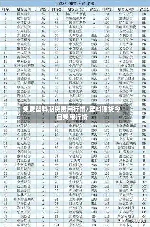 免费塑料期货费用行情/塑料期货今日费用行情