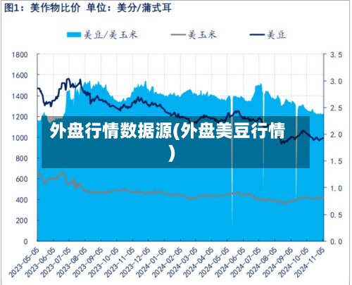 外盘行情数据源(外盘美豆行情)