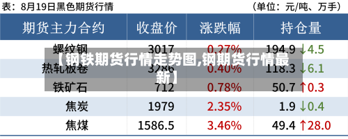 【钢铁期货行情走势图,钢期货行情最新】-第3张图片