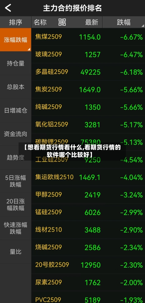 【想看期货行情看什么,看期货行情的软件哪个比较好】