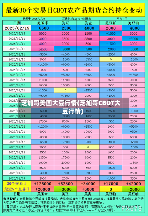 芝加哥美国大豆行情(芝加哥CBOT大豆行情)