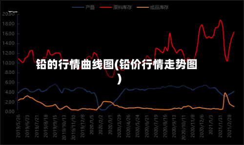 铅的行情曲线图(铅价行情走势图)-第3张图片