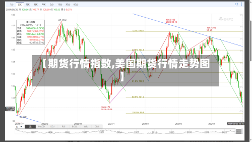 【期货行情指数,美国期货行情走势图】
