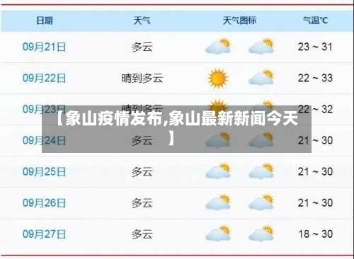 【象山疫情发布,象山最新新闻今天】-第3张图片