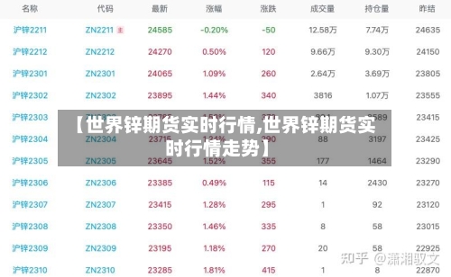 【世界锌期货实时行情,世界锌期货实时行情走势】