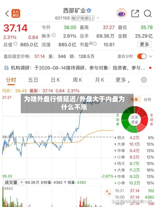 为啥外盘行情延迟/外盘大于内盘为什么不涨-第2张图片