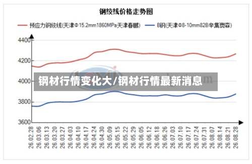 钢材行情变化大/钢材行情最新消息
