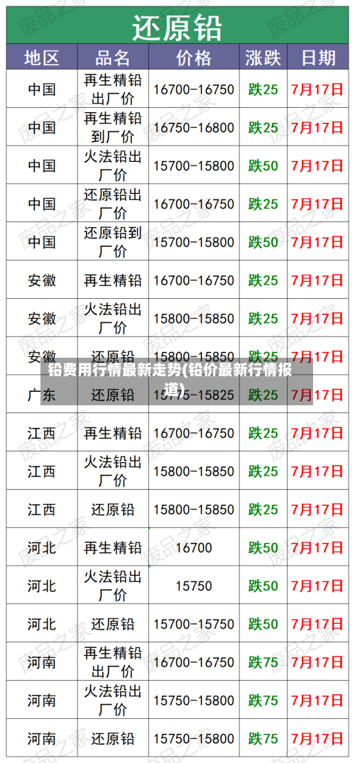 铅费用行情最新走势(铅价最新行情报道)
