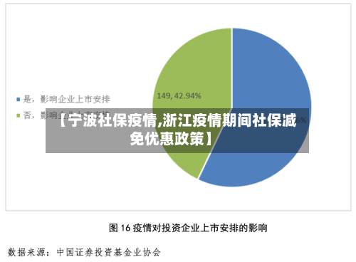 【宁波社保疫情,浙江疫情期间社保减免优惠政策】